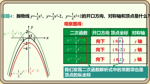 人教版数学九年级上册22.1.3.1  y=ax2+k(a≠0)的图象和性质课件（共28张PPT）