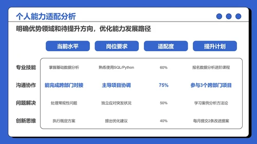 大学生实习总结社会实践报告参考PPT模板