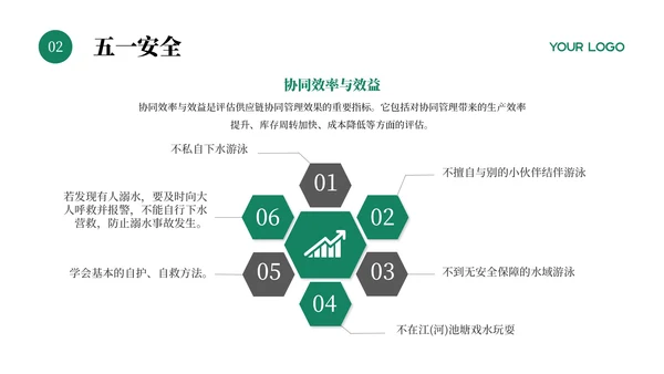 绿色插画风五一劳动节防溺水安全教育主题班会PPT模板