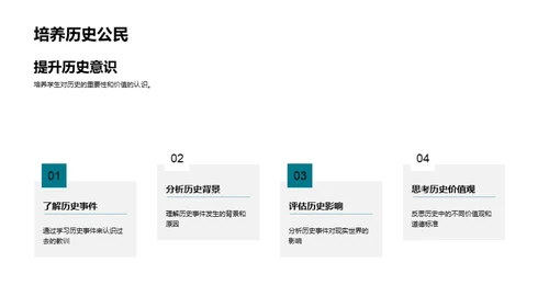 探索历史学的未来