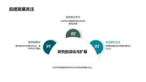 经济学探索新维度