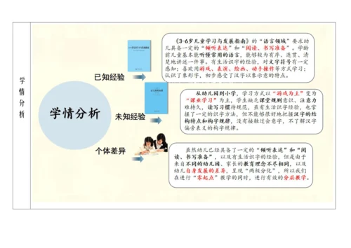 【新教材】统编版语文一上第六单元 整体教学设计