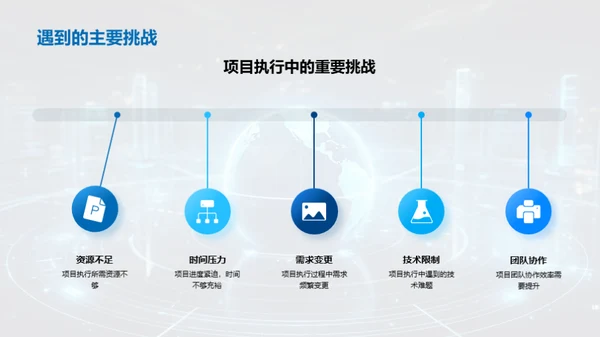 IT项目半年盘点