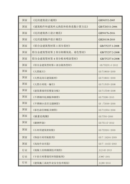 某幕墙工程施工方案.docx