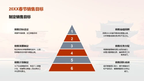 春节汽车销售策略