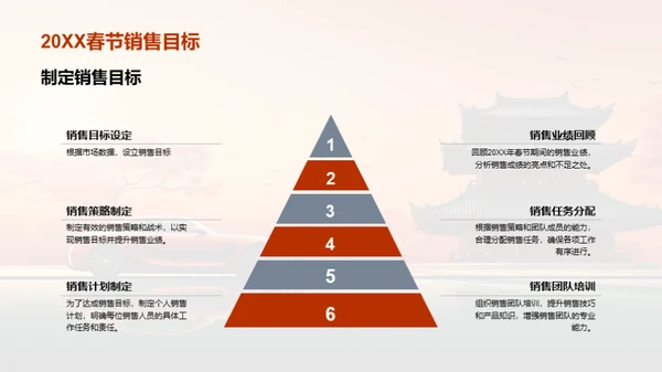 春节汽车销售策略