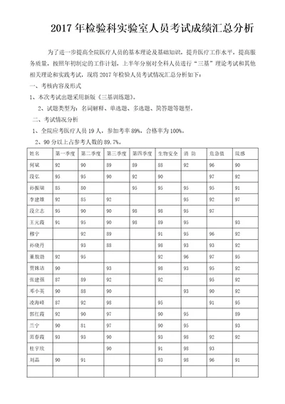 检验科上半年三基知识考试成绩汇总分析