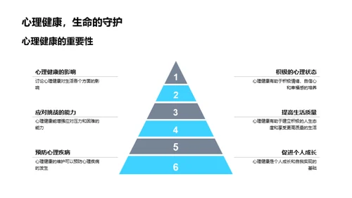 掌握心理健康