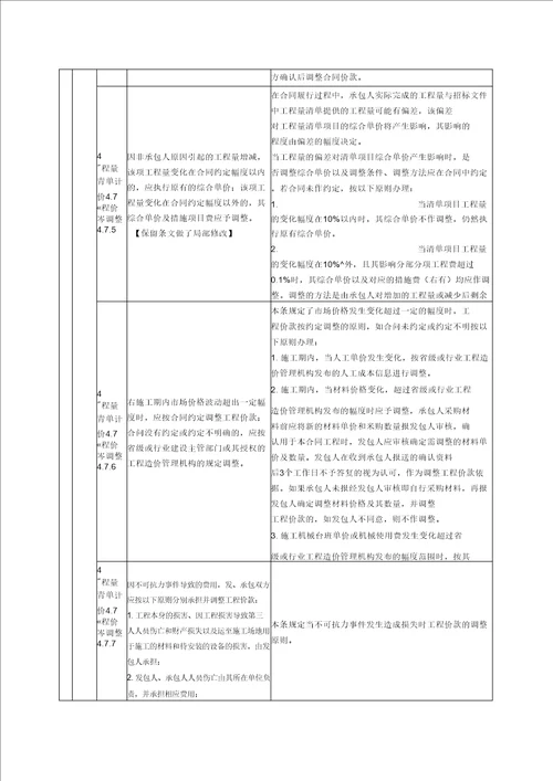 关于“合同中有类似的综合单价参照类似的综合单价确定的操作方法