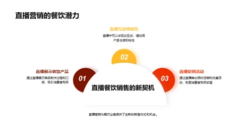 电商化餐饮业新策略