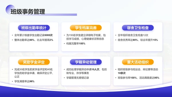 紫色学术风大学辅导员年终述职汇报PPT模板