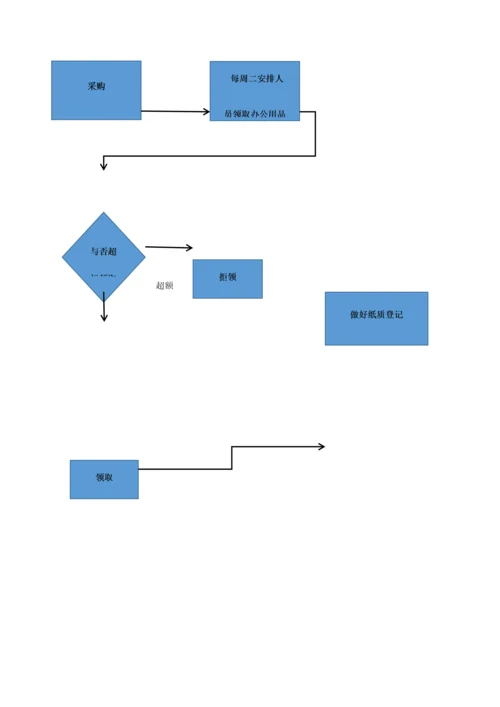 办公用品管理制度完整版.docx