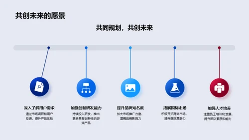 季度游戏业绩解读