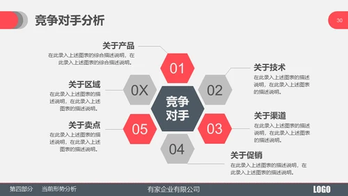 某产品市场部年度工作总结通用PPT模板