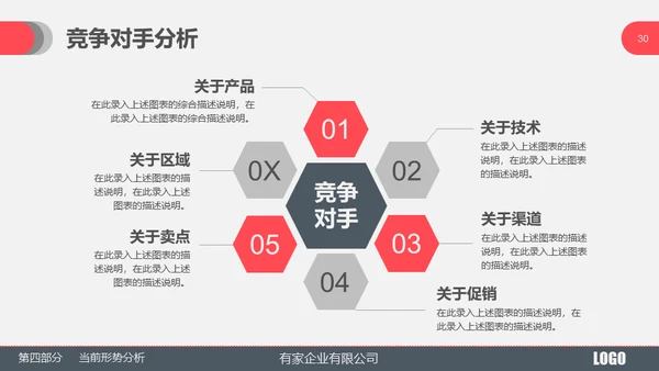 某产品市场部年度工作总结通用PPT模板