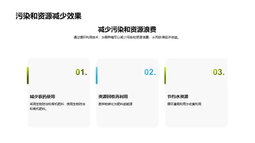 水稻农业技术创新