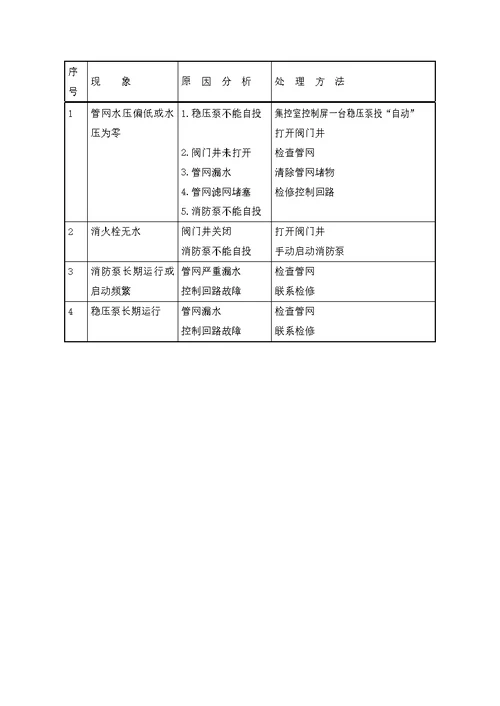 消防泵资料及切换试验