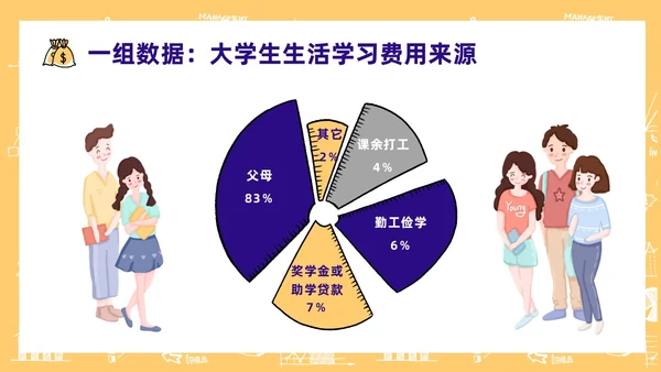 黄色手绘风大学生消费观主题班会