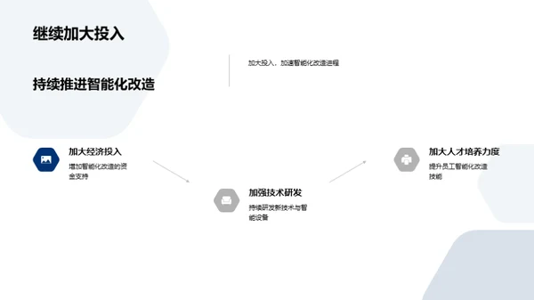 智能化改造 共创未来