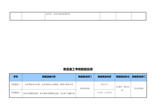 经营数据信息统计和流转管理细则.docx