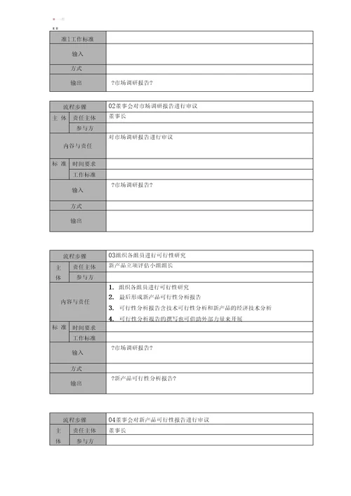 02.jsb.01新产品立项管理流程说明