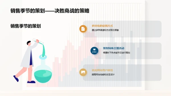 电商销售活动解析