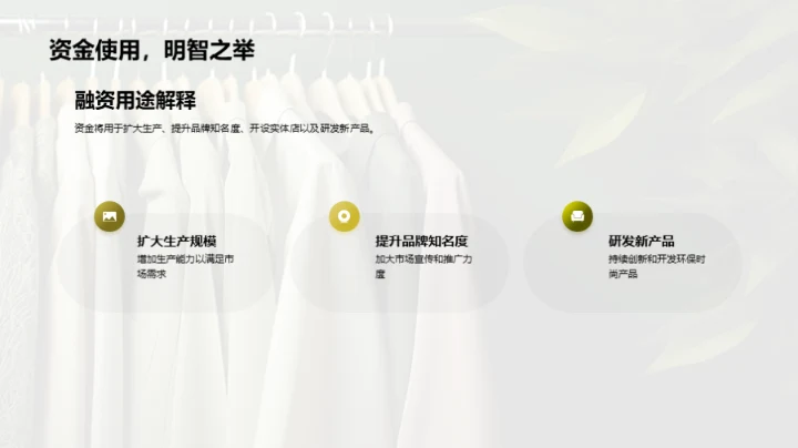 绿色时尚的投资新机遇