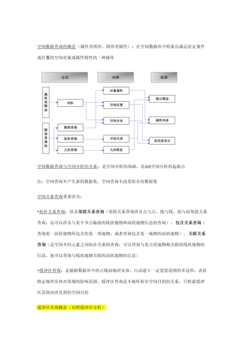 2023年GIS知识点总结.docx