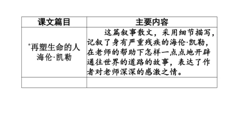 七年级语文上册第三单元复习要点 课件