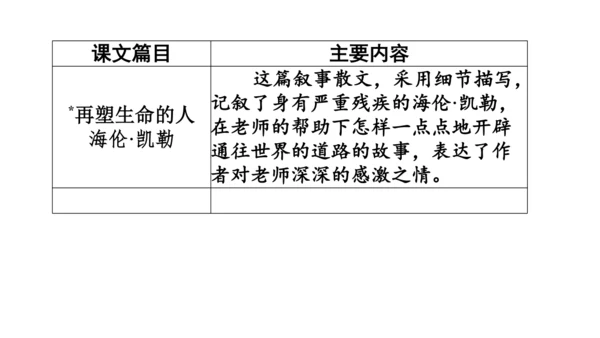 七年级语文上册第三单元复习要点 课件