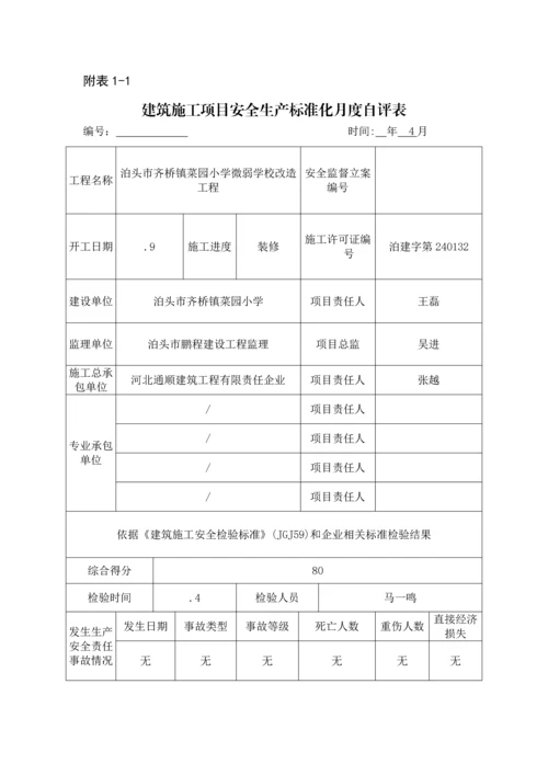 建筑工程综合项目施工综合项目安全生产统一标准化月度自评表.docx