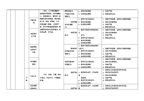 幼儿园健康领域(体能)发展目标体系