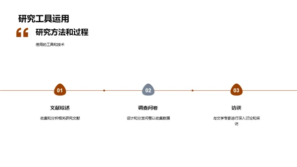 文学研究的探索之旅