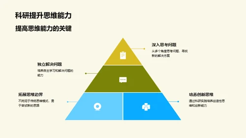 科研旅程的思维启示