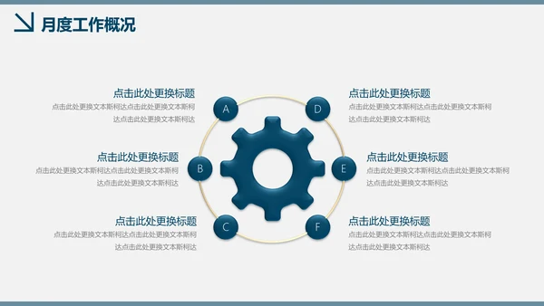 BP商业计划书创业商务项目汇报总结通用PPT