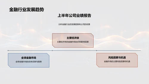 金融半年度报告PPT模板