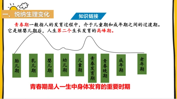 1.1  悄悄变化的我 课件(共26张PPT)