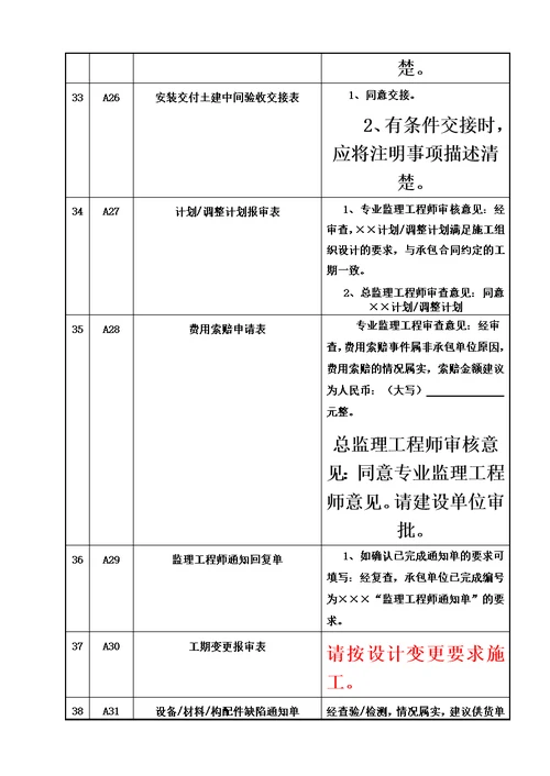 检验批监理评语标准填写样式