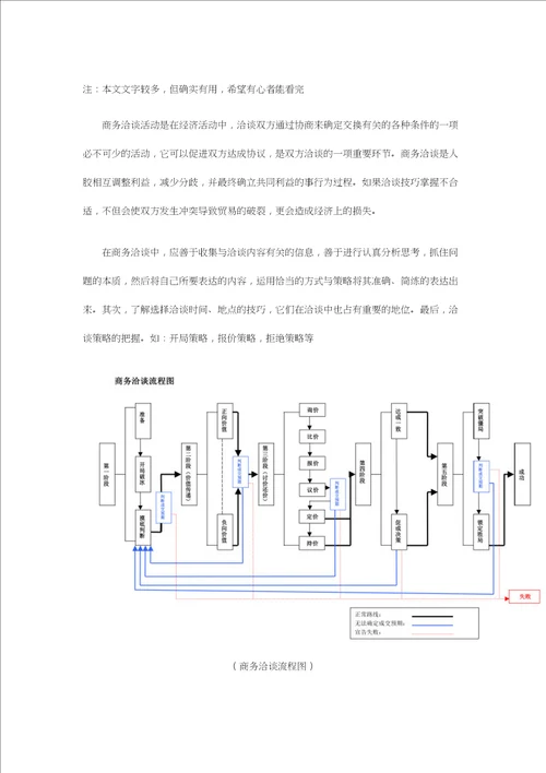 商务洽谈谈判步骤及技巧课稿