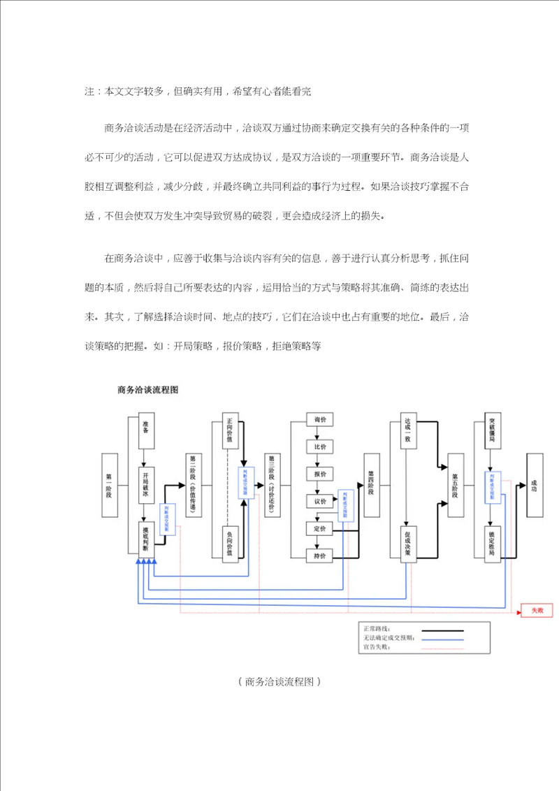 商务洽谈谈判步骤及技巧课稿