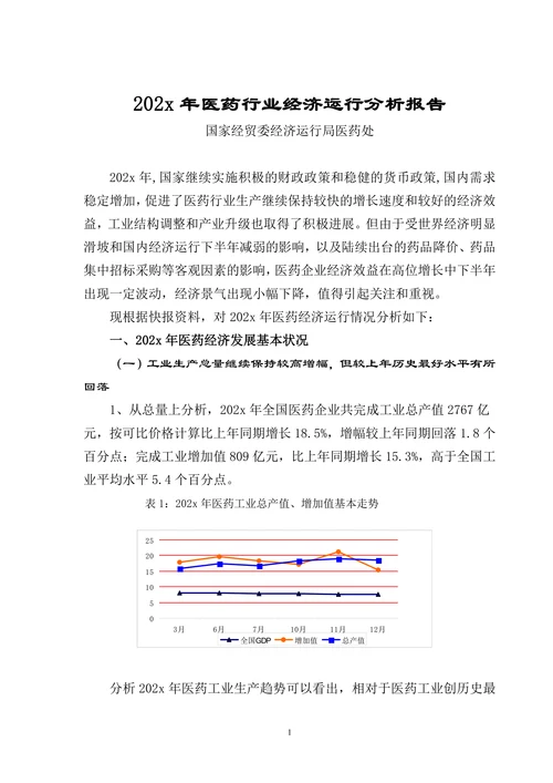 202X年医药行业经济运行分析报告