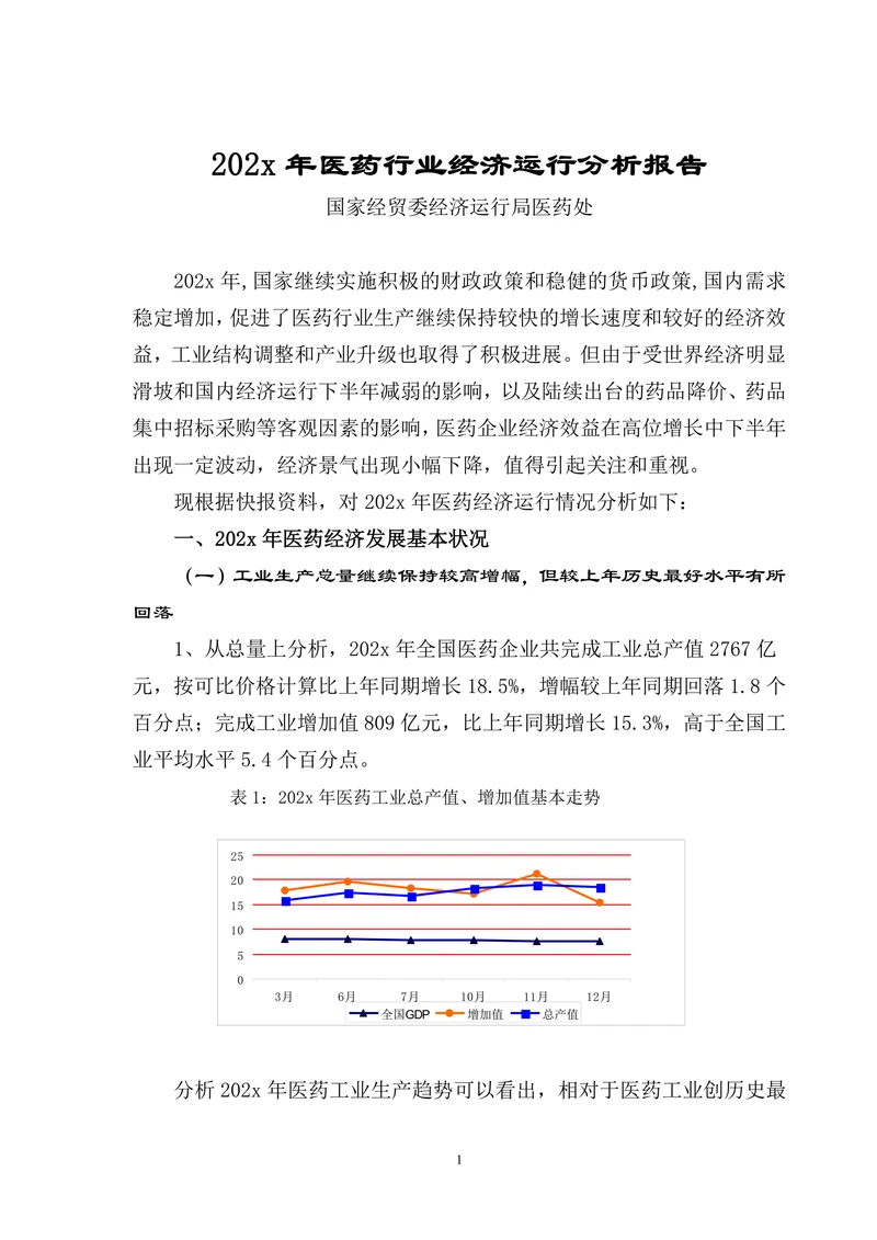 202X年医药行业经济运行分析报告