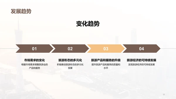 黄色现代广州旅游研究报告PPT模板