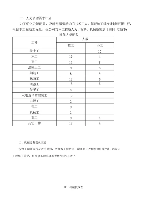 学生公寓抗震加固工程施工组织