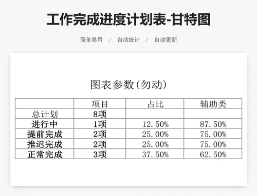 工作完成进度计划表-甘特图