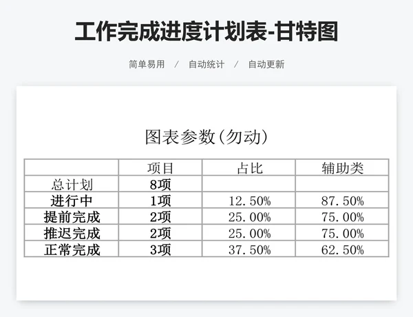 工作完成进度计划表-甘特图