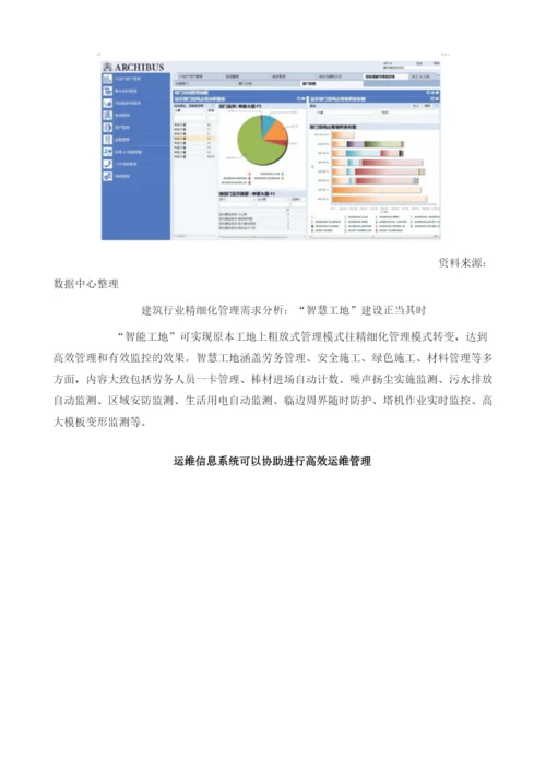 我国建筑信息行业BIM技术、运维服务及精细化管理需求分析.docx