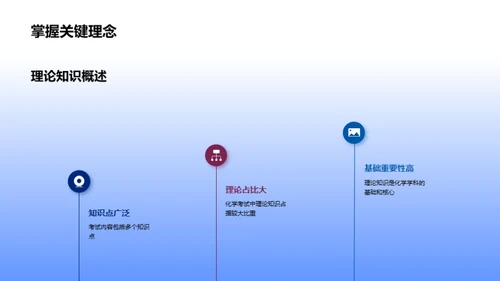 突破化学难关