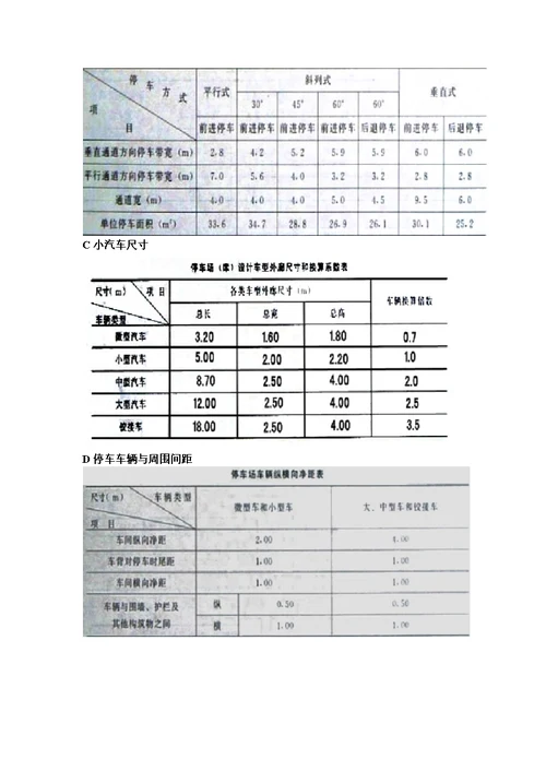 军哥整理居住区规划资料