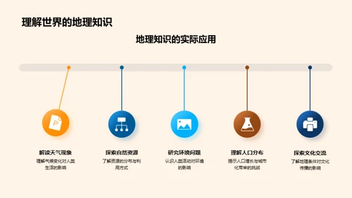 地理学习全攻略